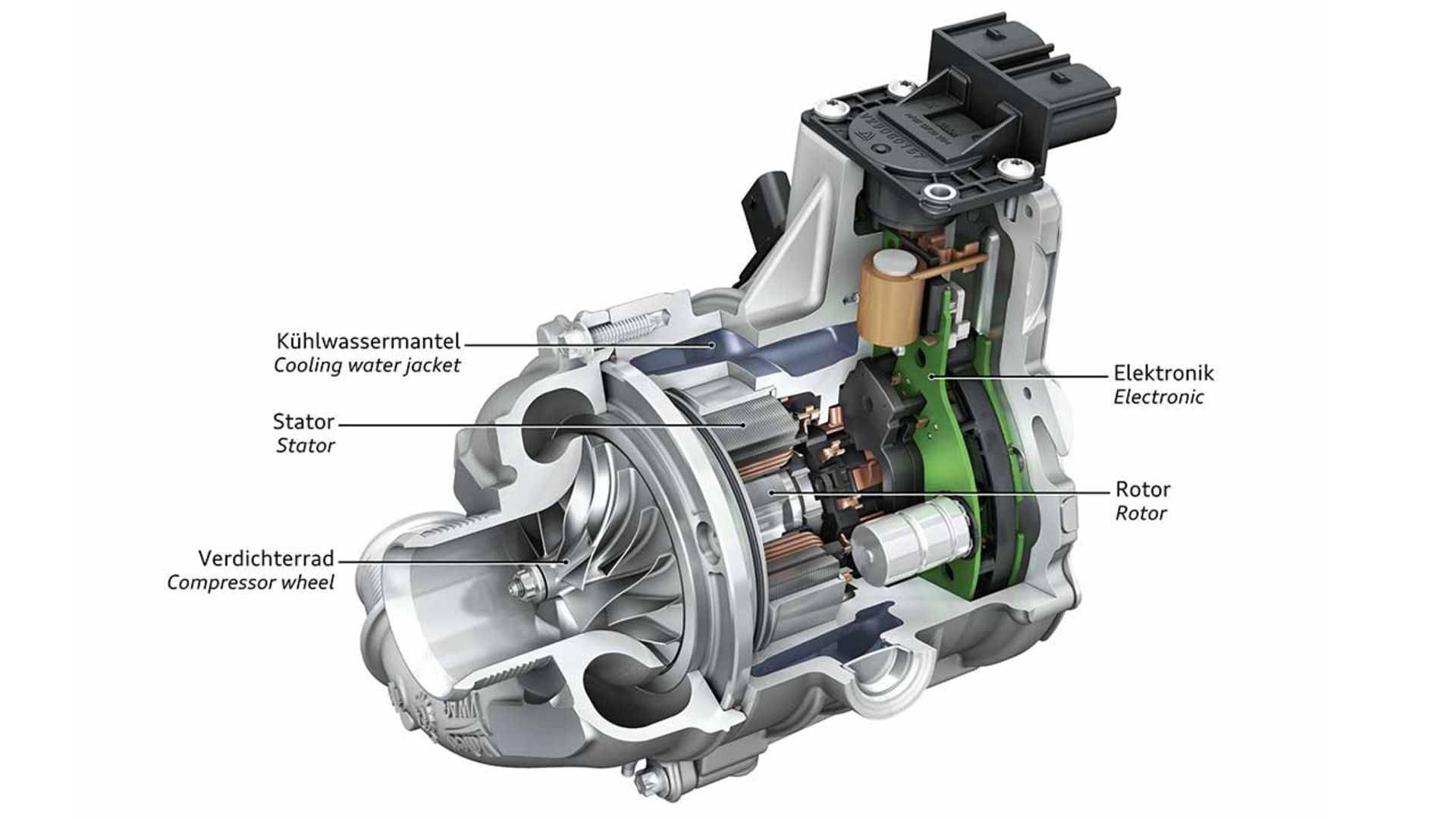 داستان مقابله با تاخیر توربو