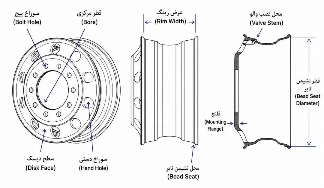 truck wheel details 