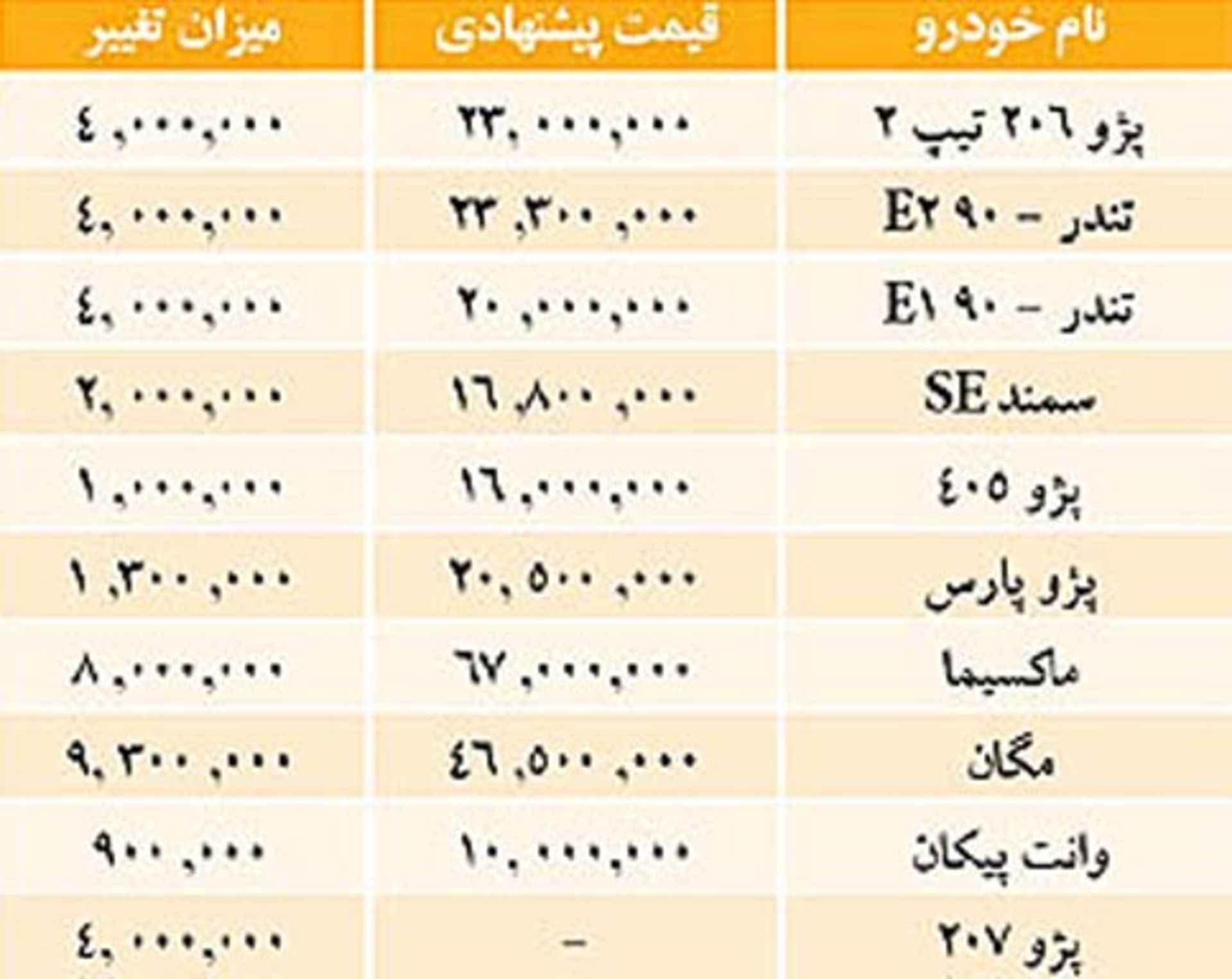 افزایش مورد تقاضای قیمت خودروها به تومان