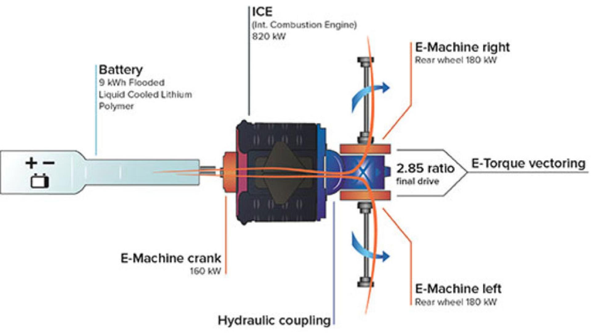 Koenigsegg Regera Transmission