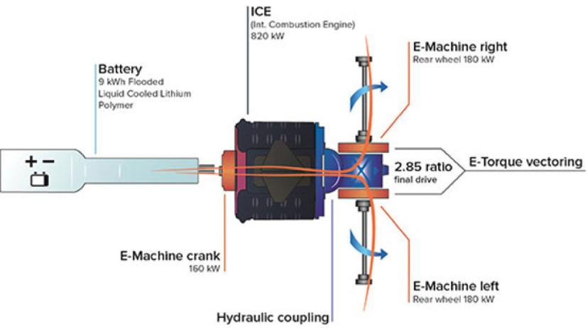 Koenigsegg Regera Transmission