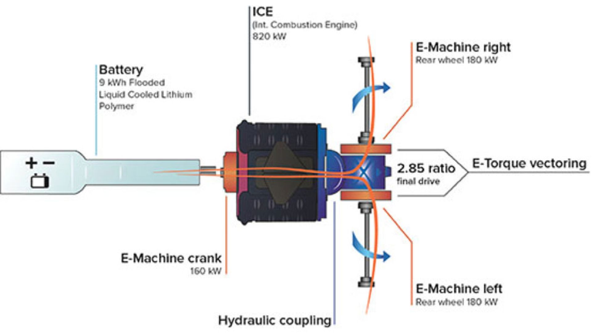 Koenigsegg Regera Transmission