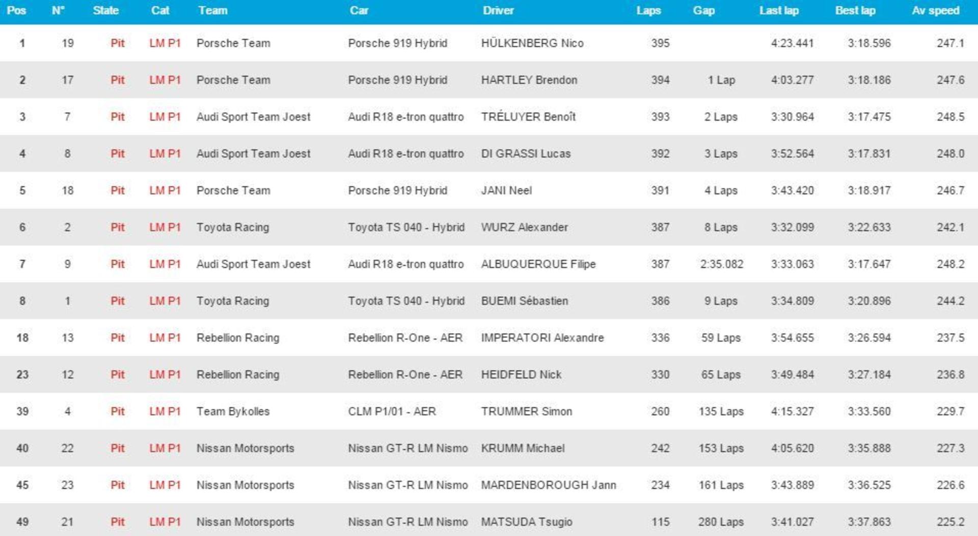 le mans result