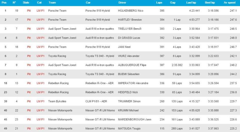 le mans result