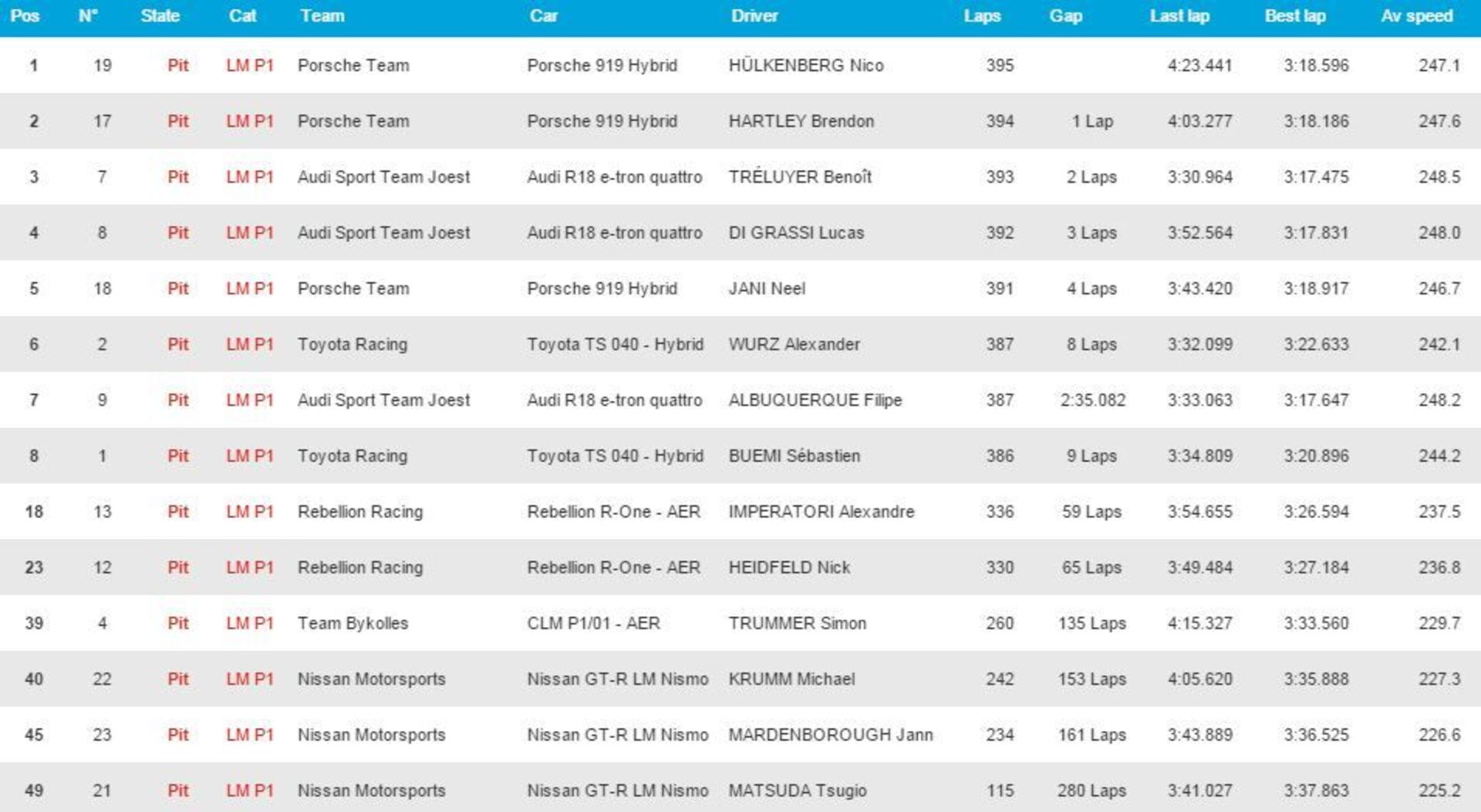 le mans result