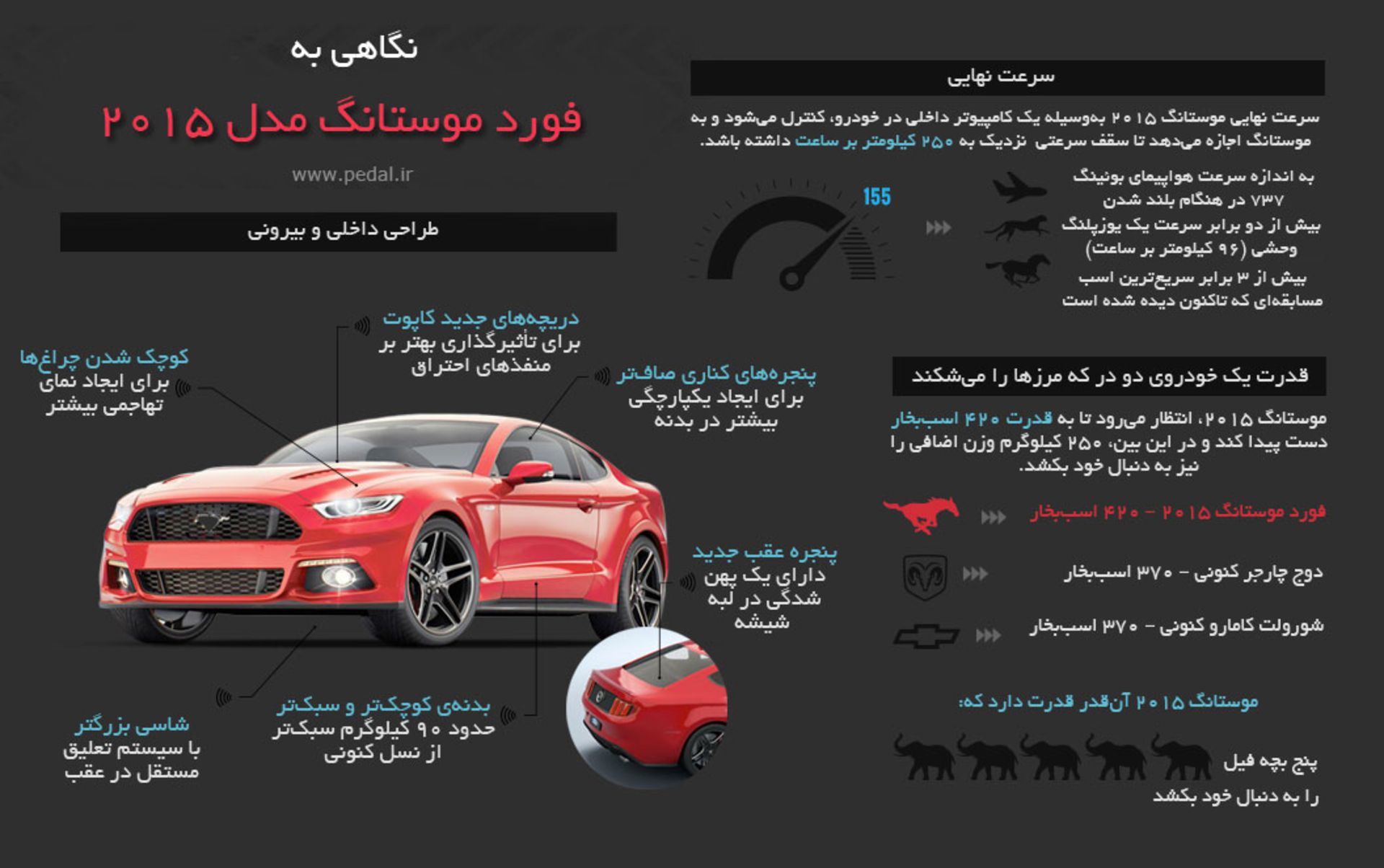 2015-Ford-Mustang-Infographic-1