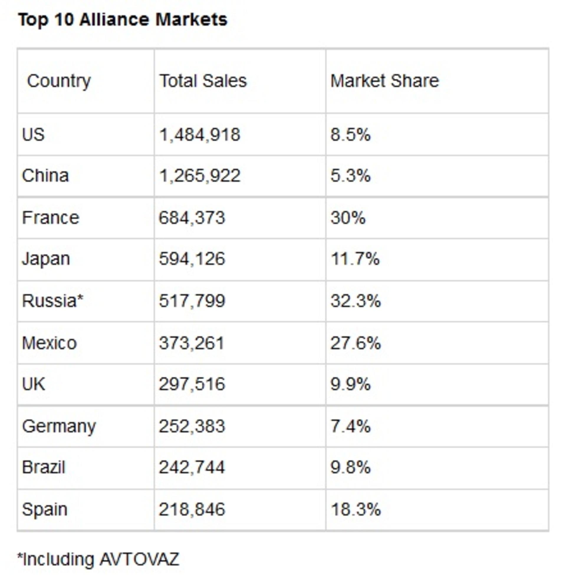 2015-renault-nissan-alliance-sales-1