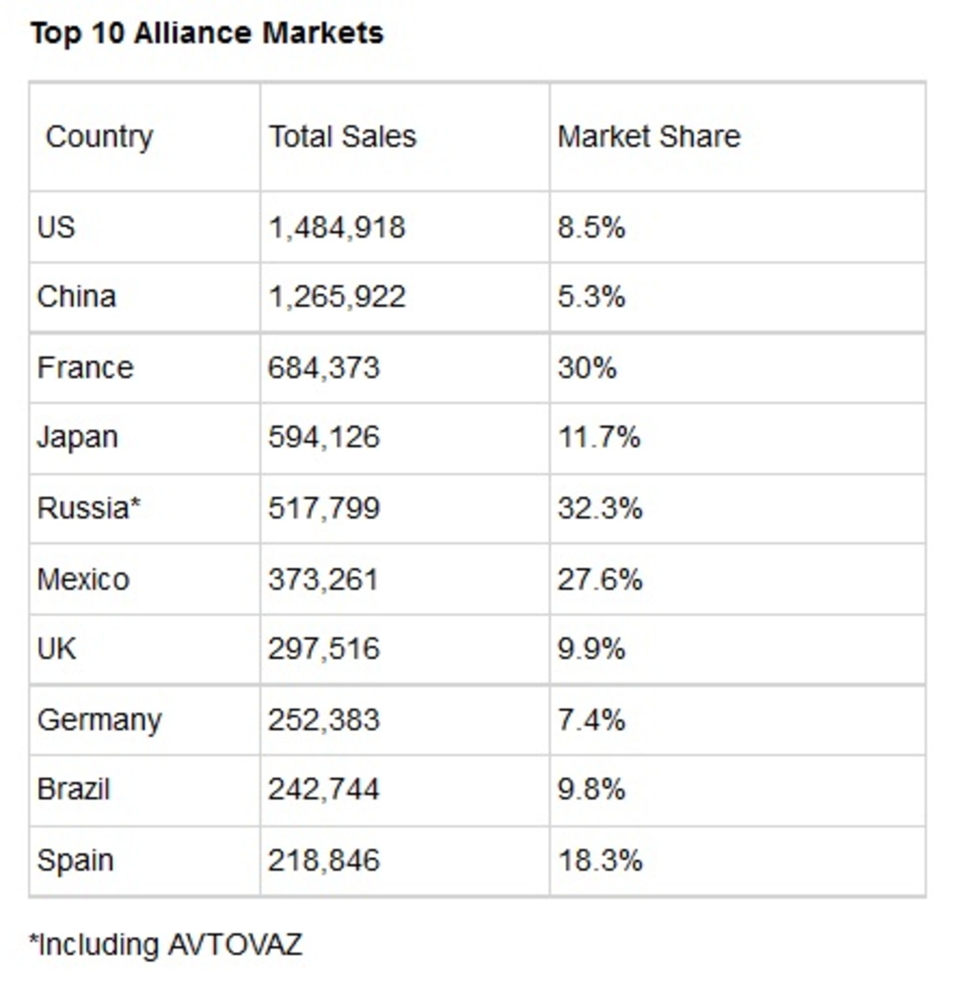 2015-renault-nissan-alliance-sales-1