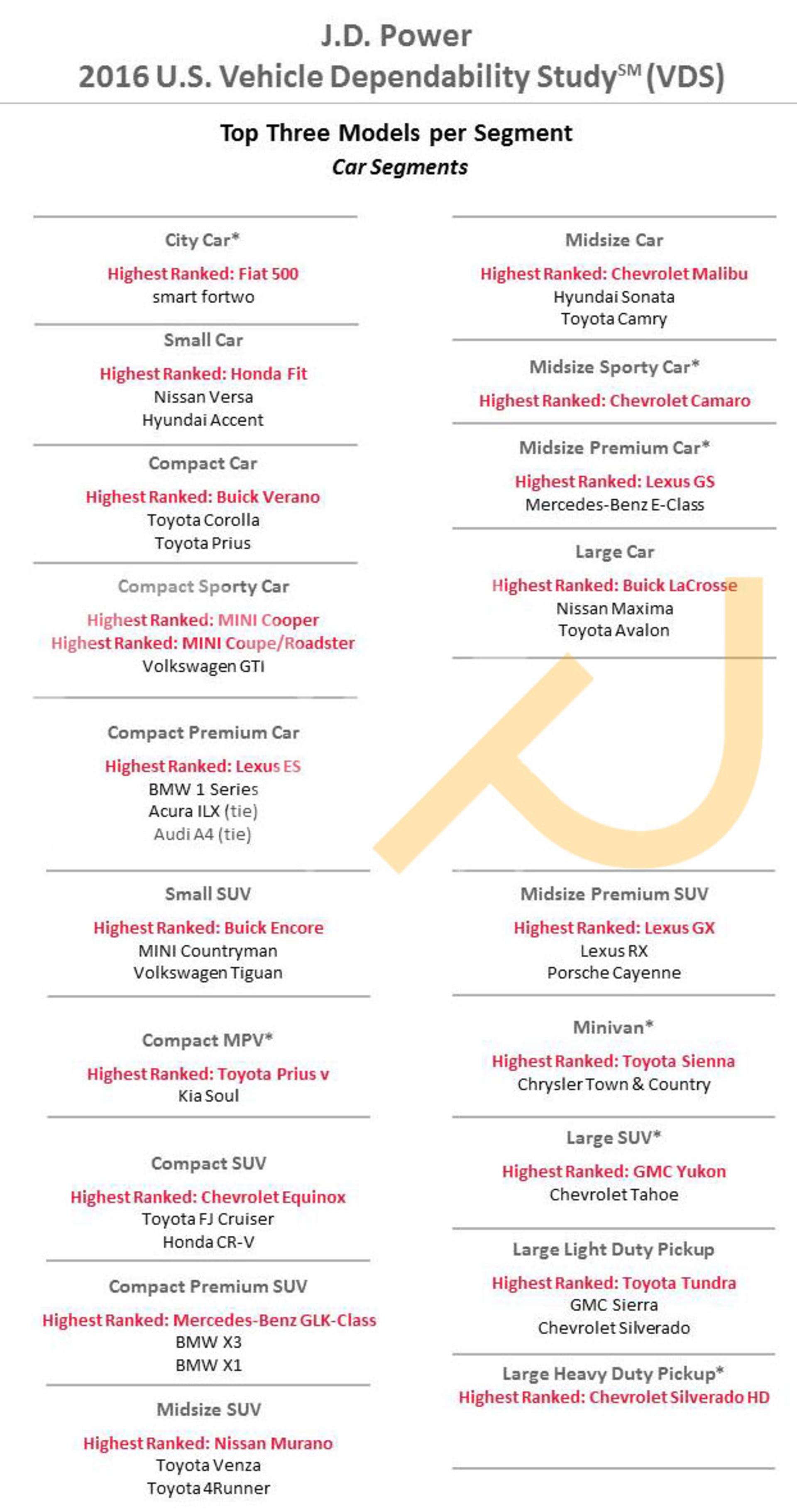 2016_vds_top3_cars