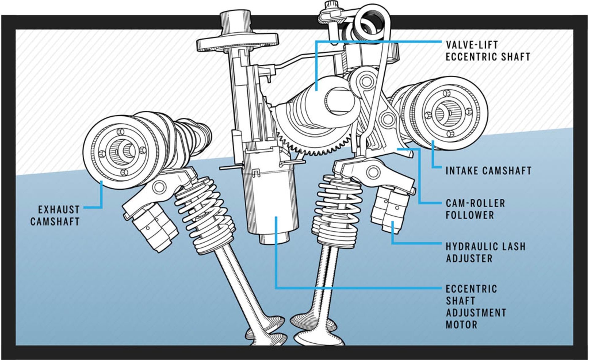 Variable-Valve-Timing-Explained-lead-placement
