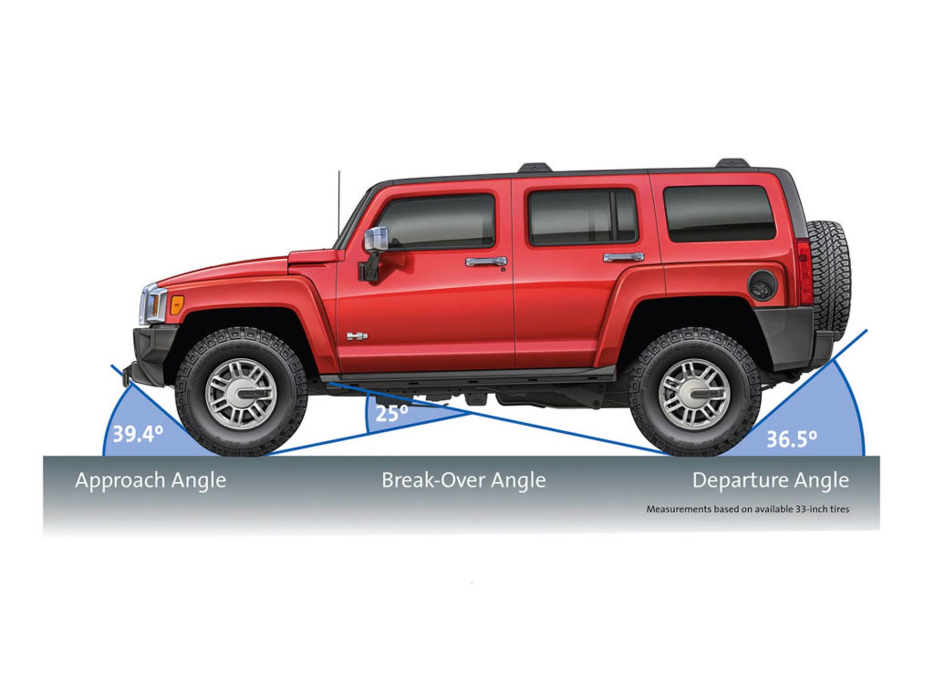 2008 HUMMER H3 Approach/Depart Angle