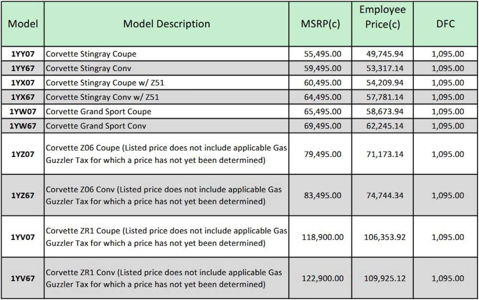 2019-corvette-pricing