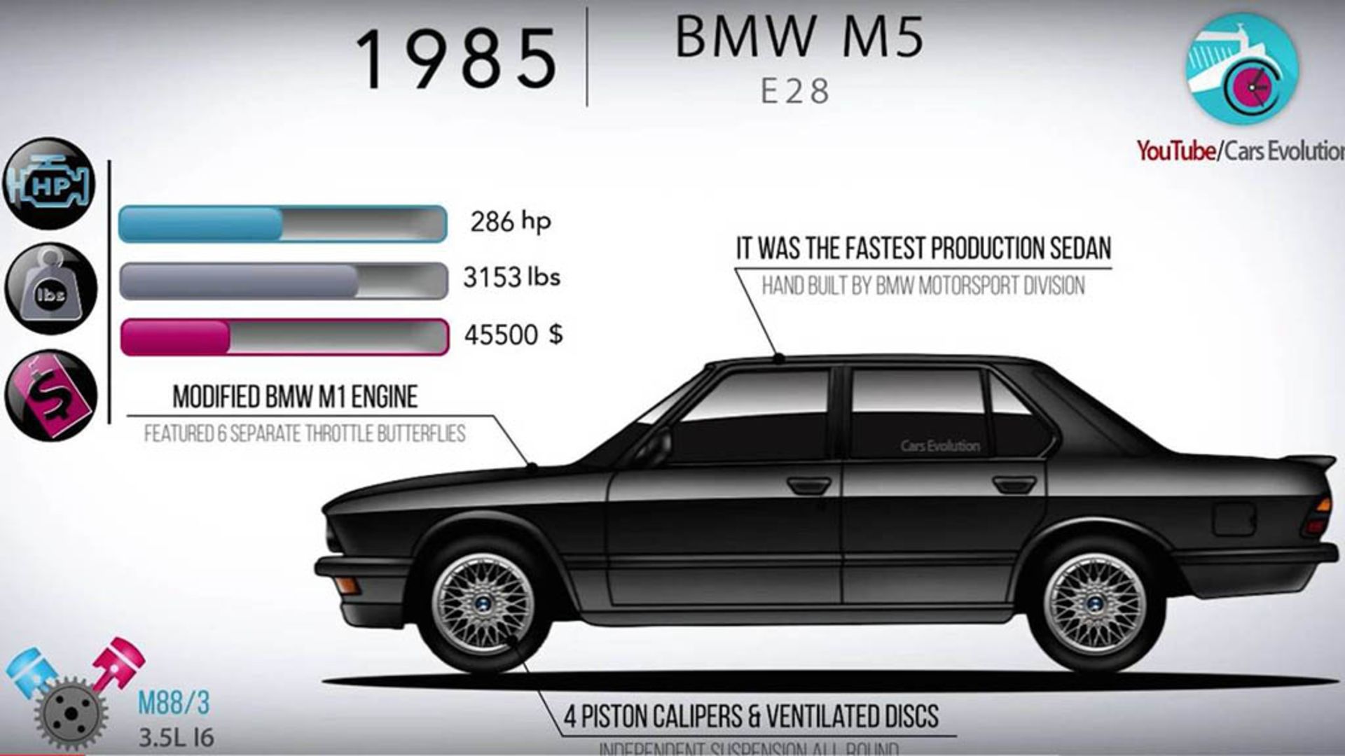 bmw-m5-evolution-video