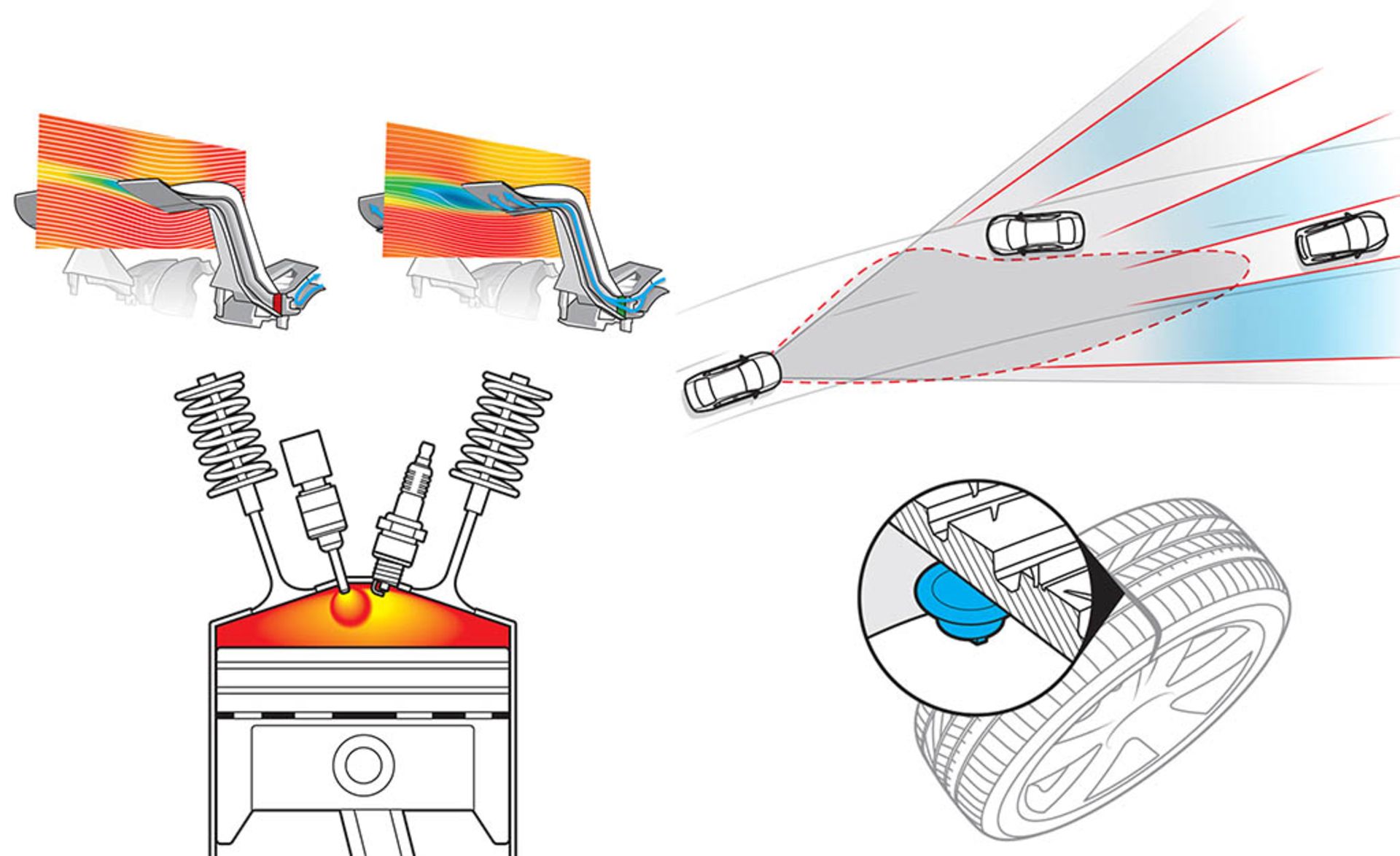 Automotive Technologies