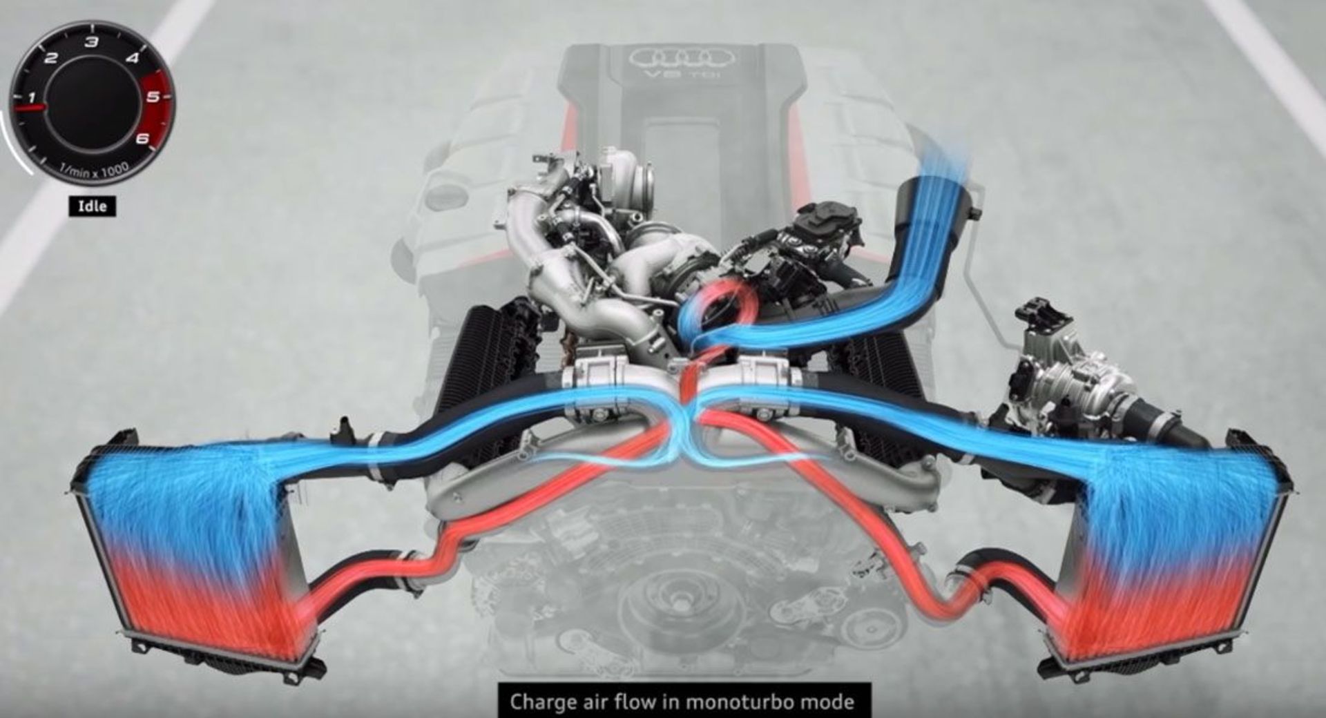 Audi-Turbo-Lag-