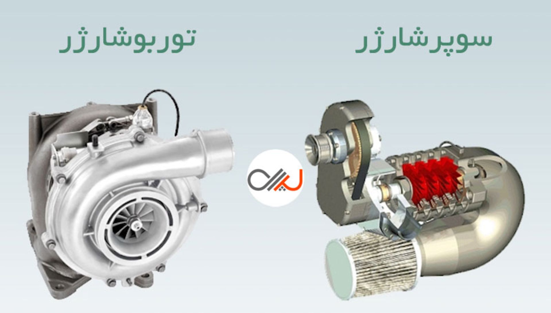 Supercharger-vs-Turbocharger
