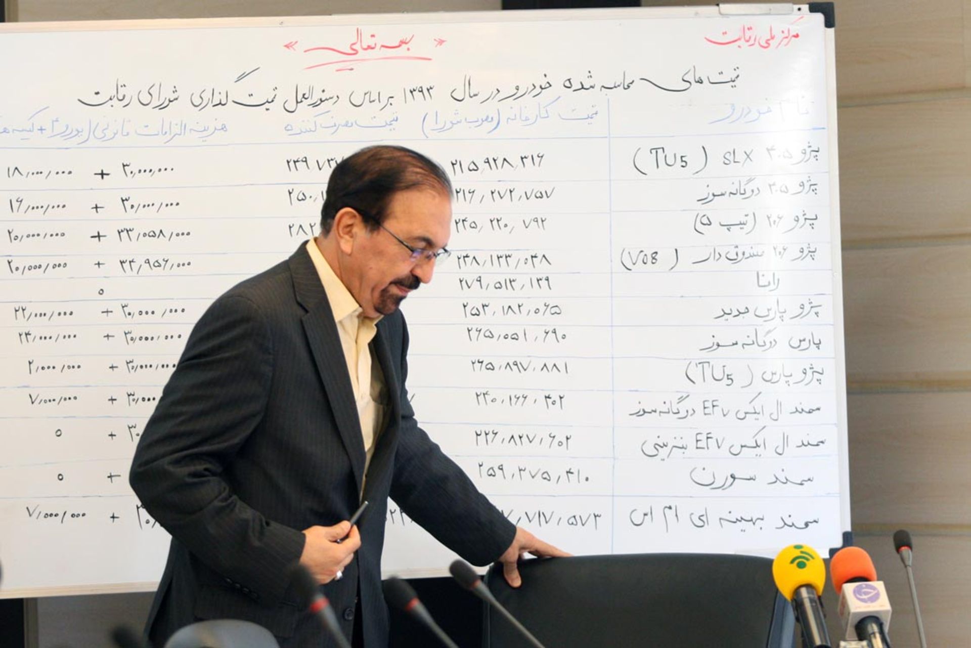 همین یک تصویر و مقایسه قیمت های روی تابلو با زمان حال نشان می دهد که شورای رقابت چه کار کرده است!