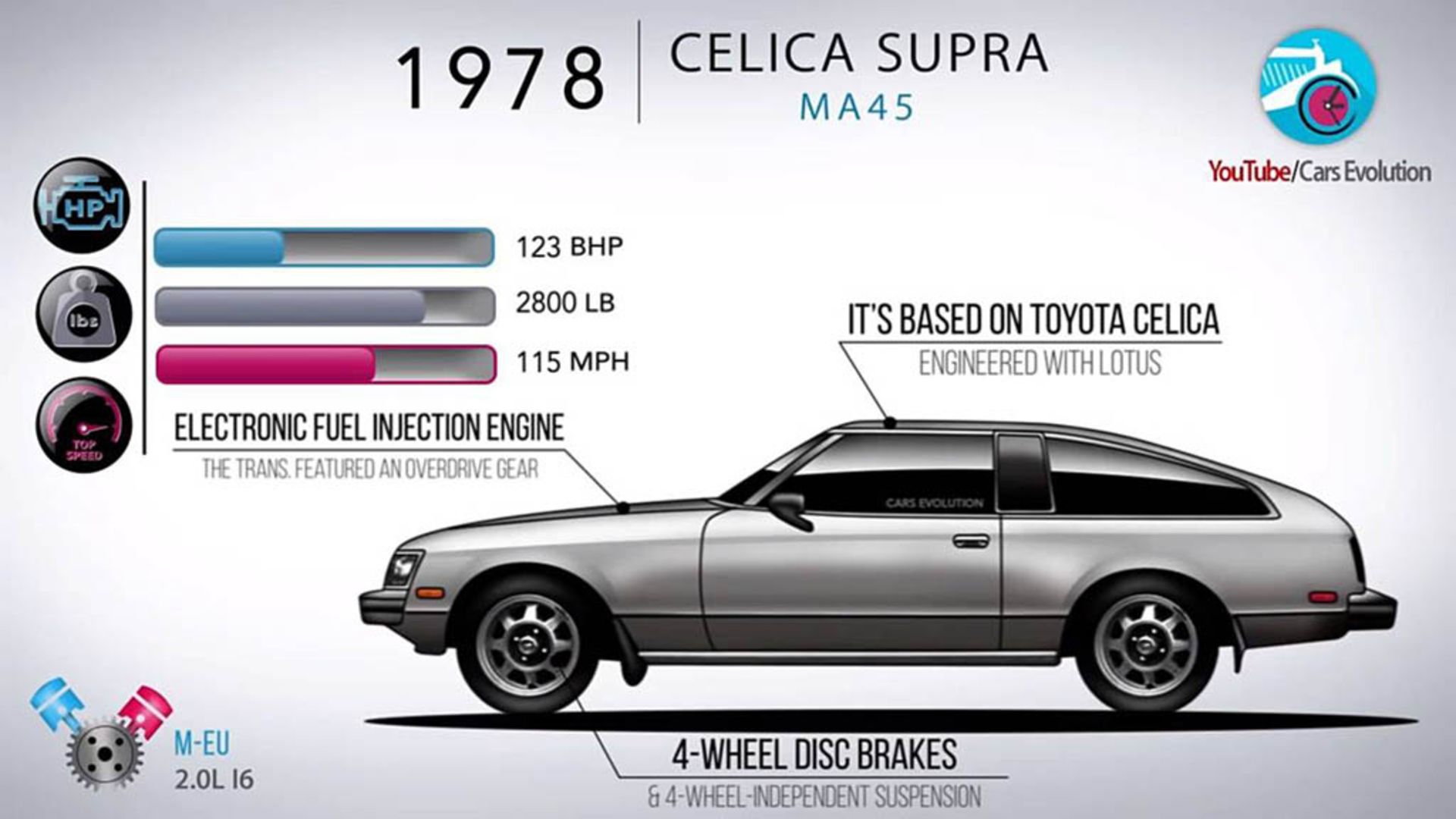 toyota-supra-evolution