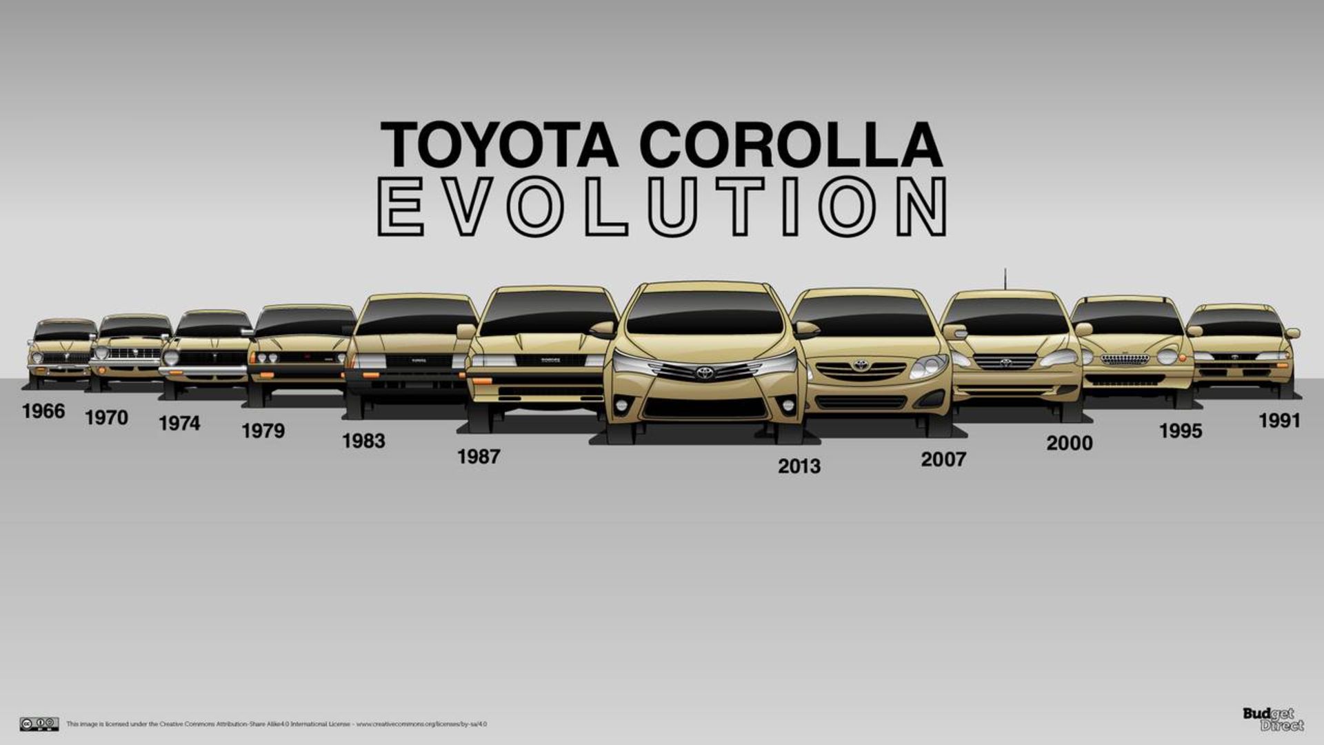 1 - 11-generation-toyota-corolla-feature