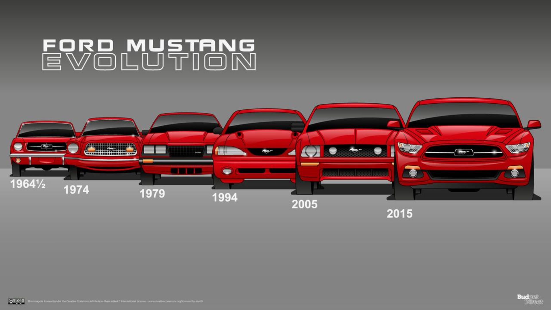 1 - ford-mustang-evolution-slideshow-lede