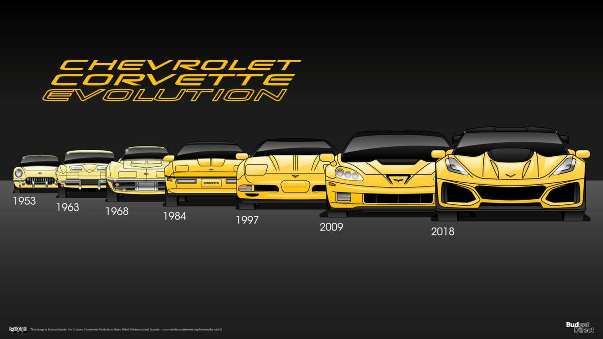 1 - chevy-corvette-evolution