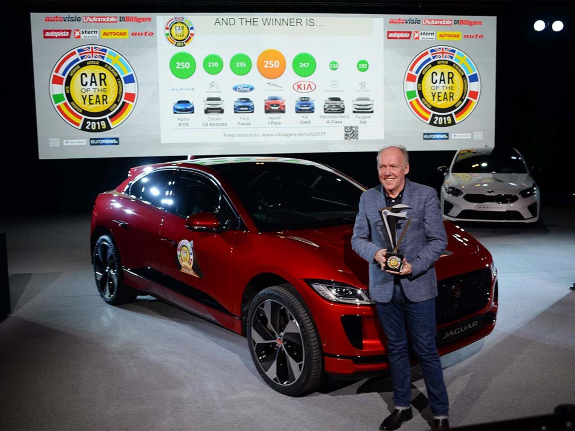 Europe-Car-Of-2019-Year-2