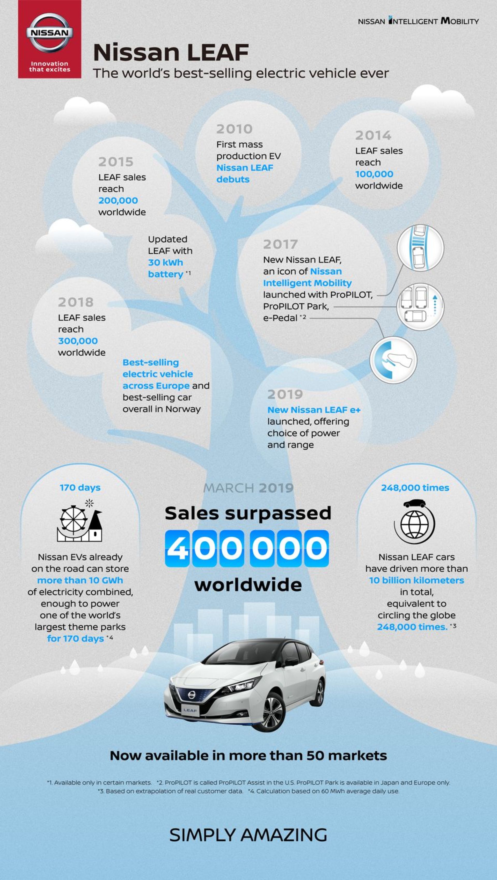 LEAF-400000-sales-worldwide_Infographics_EN-source