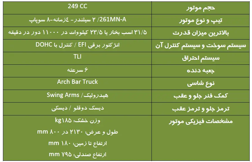 بنللی 249s 1