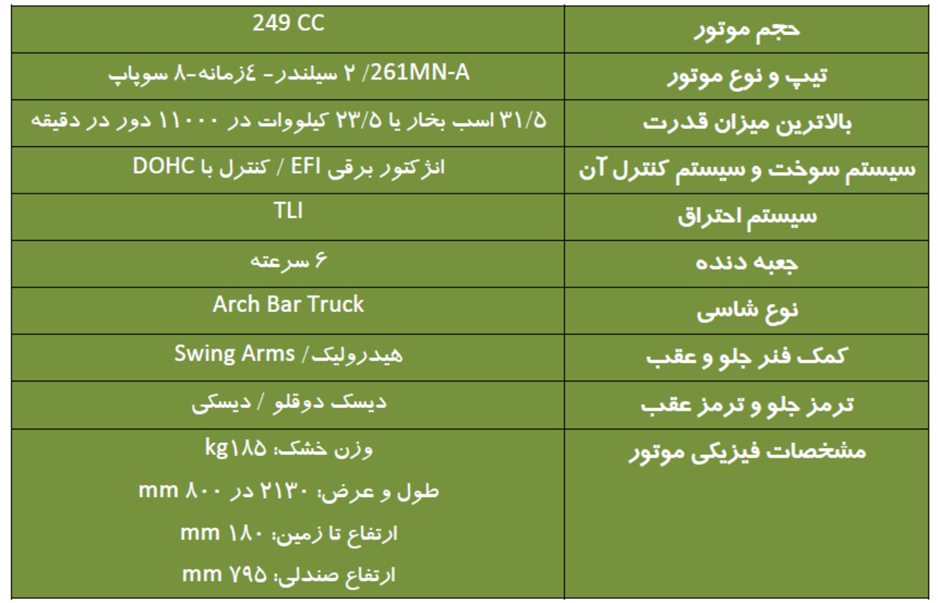 بنللی 249s 1