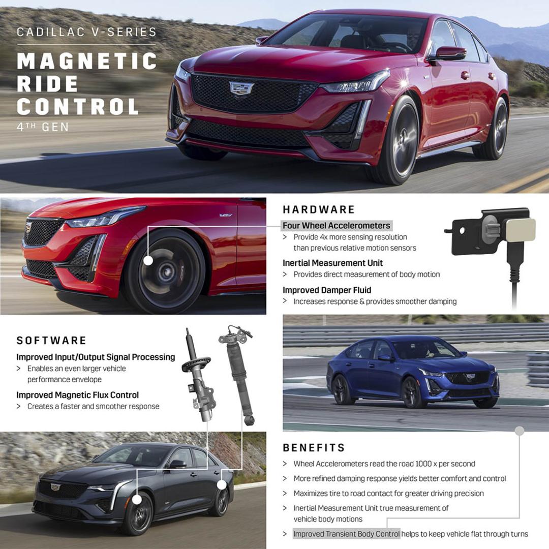 cadillac-unveils-magneride-40-suspension-2