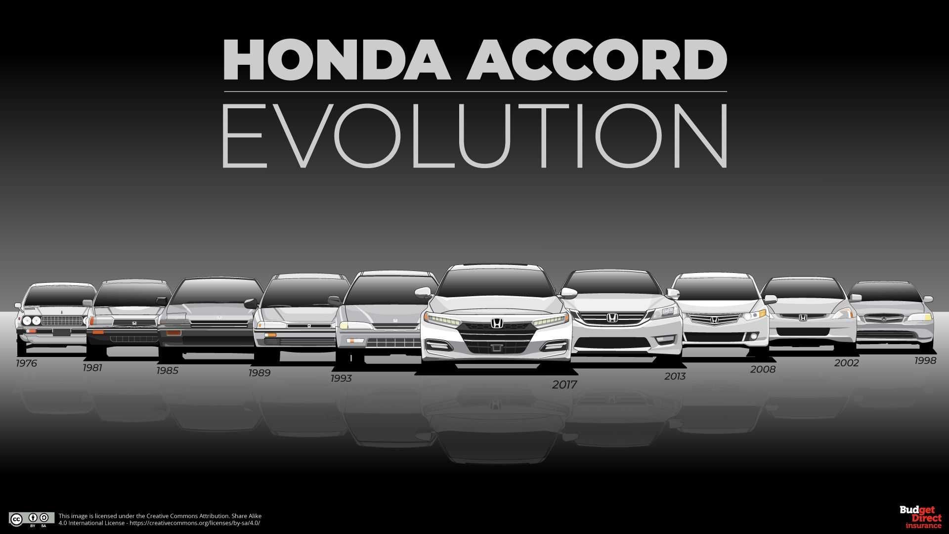 honda-accord-all-models