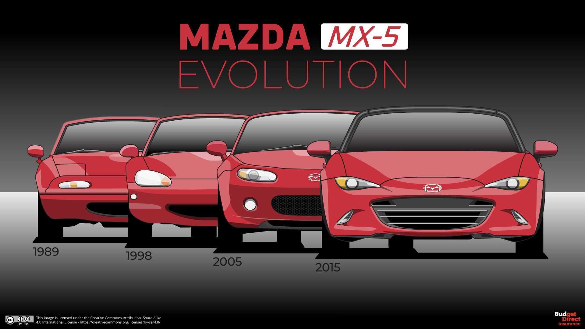 mazda-mx-5-evolution