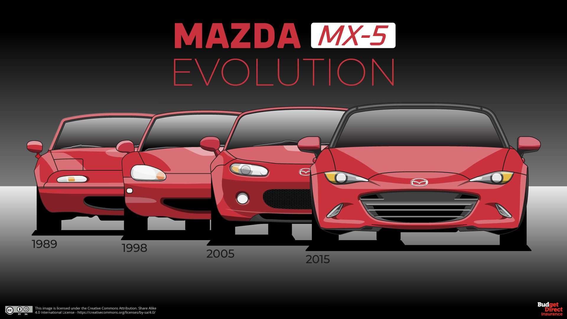 mazda-mx-5-evolution