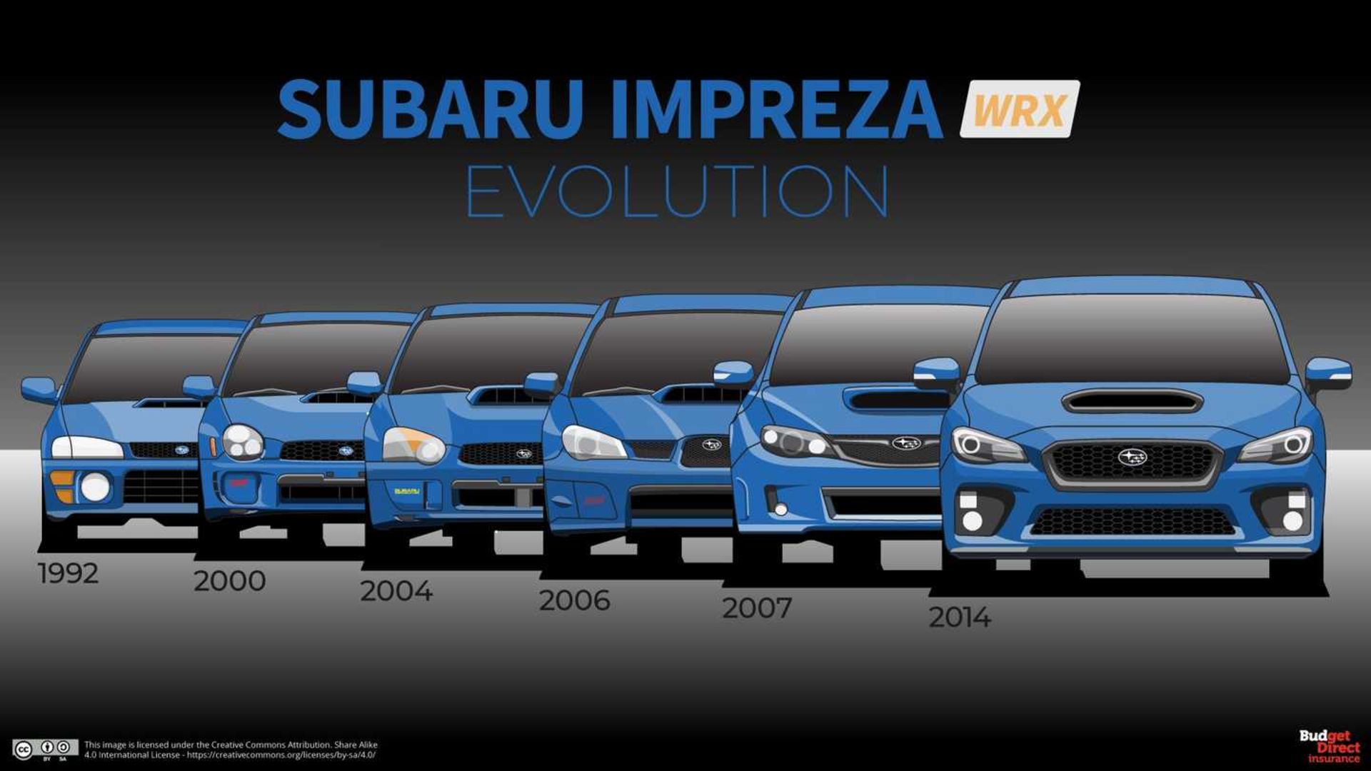 subaru-impreza-wrx-generations