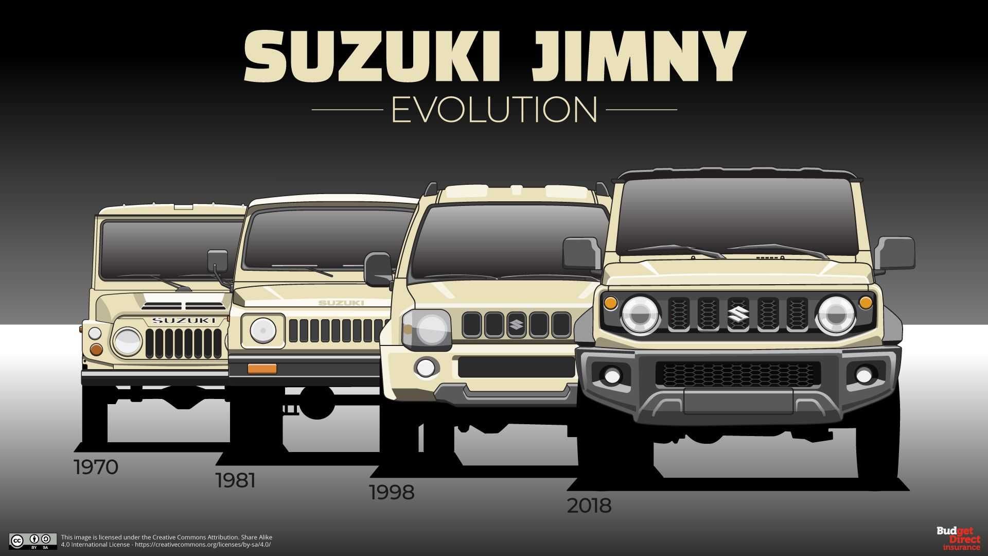 suzuki-jimny-evolution1