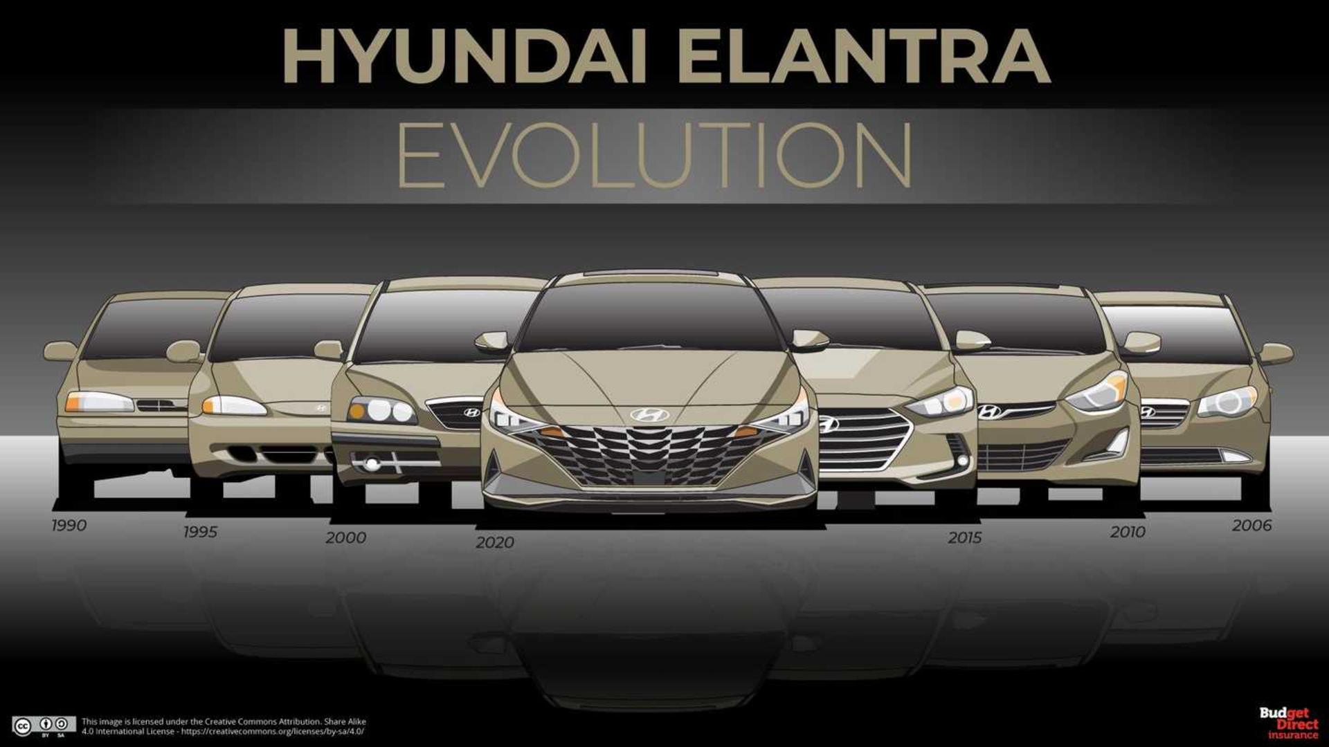 the-evolution-of-hyundai-elantra1