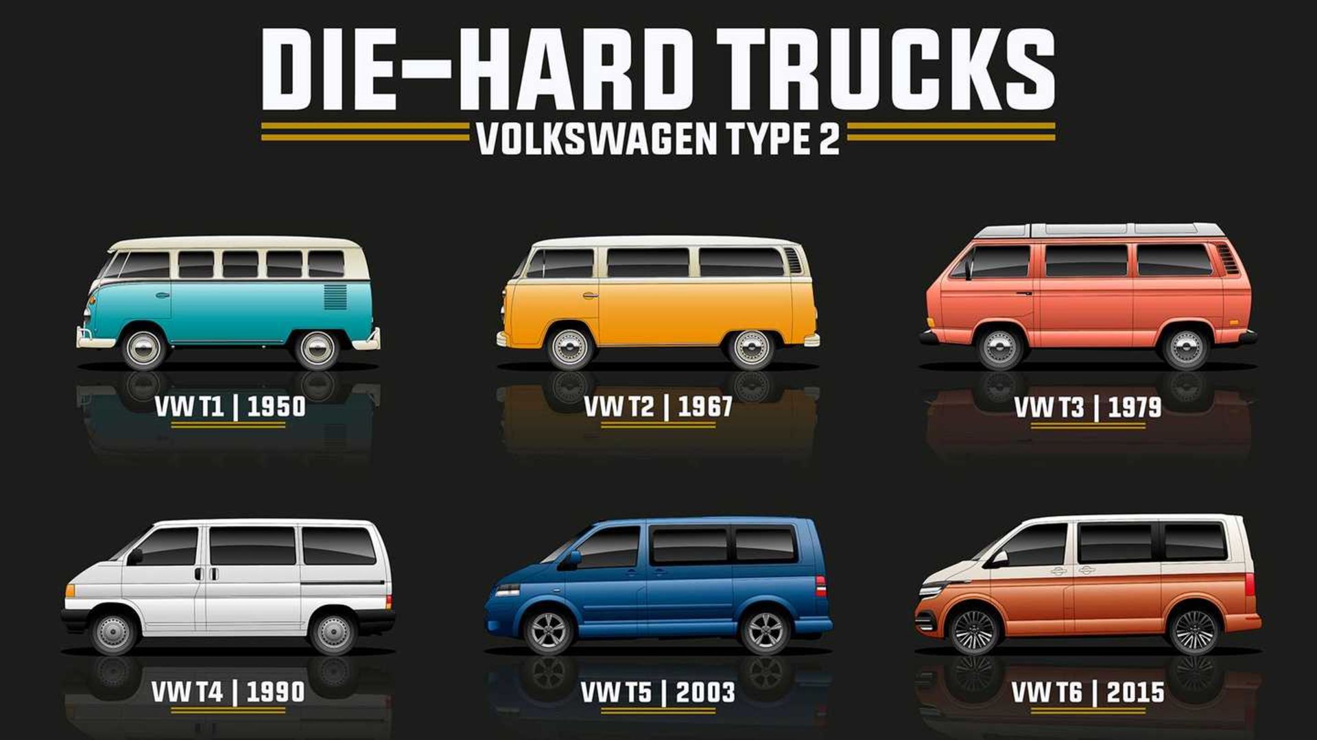 volkswagen-type-2-van-generations