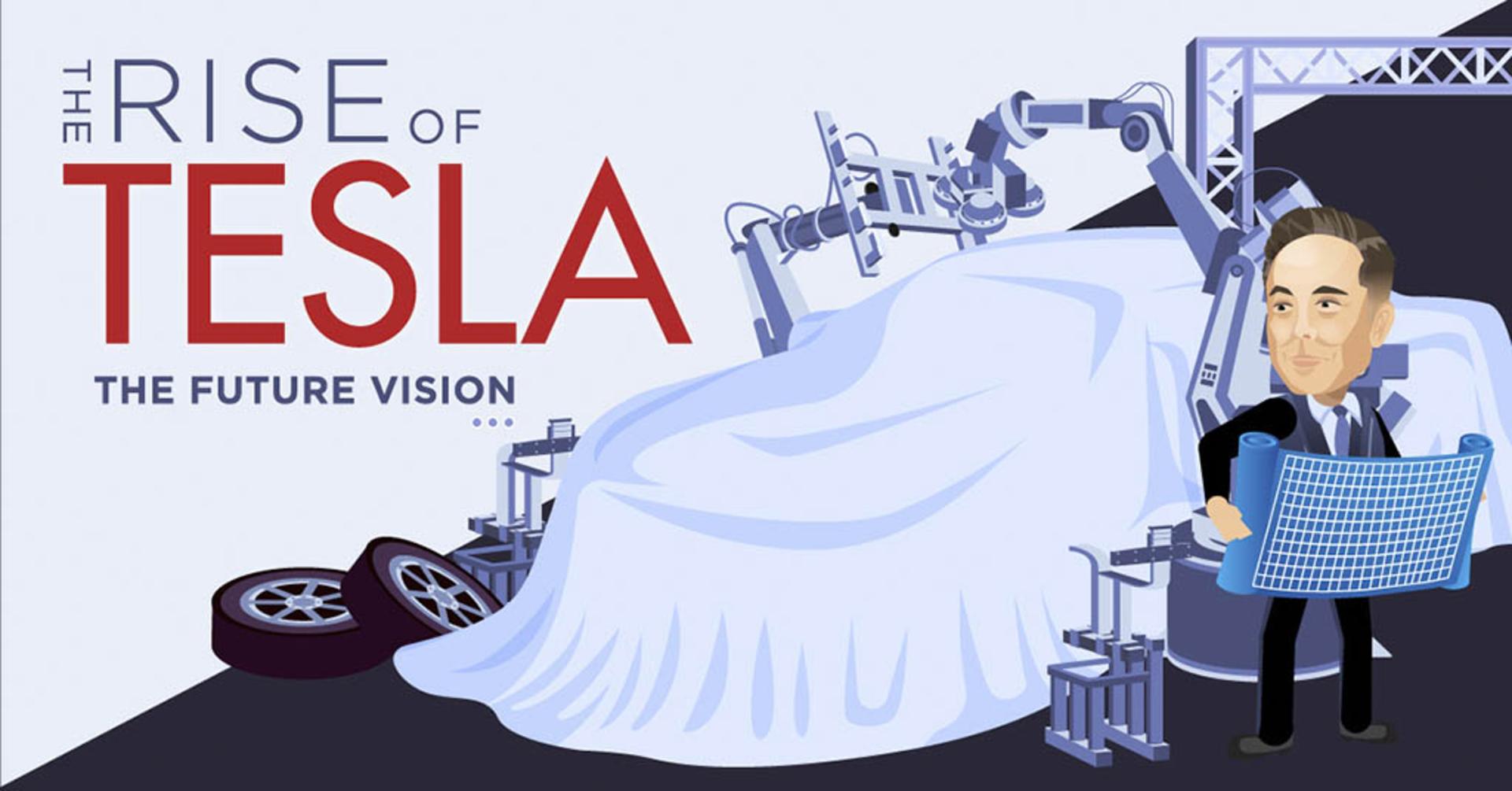 future-of-tesla-share
