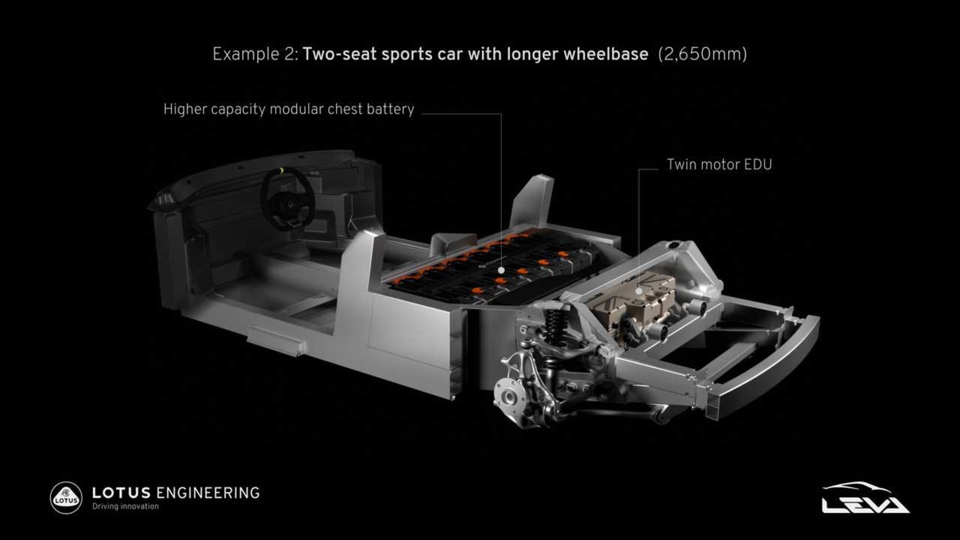 lotus-electric-sports-car-platform