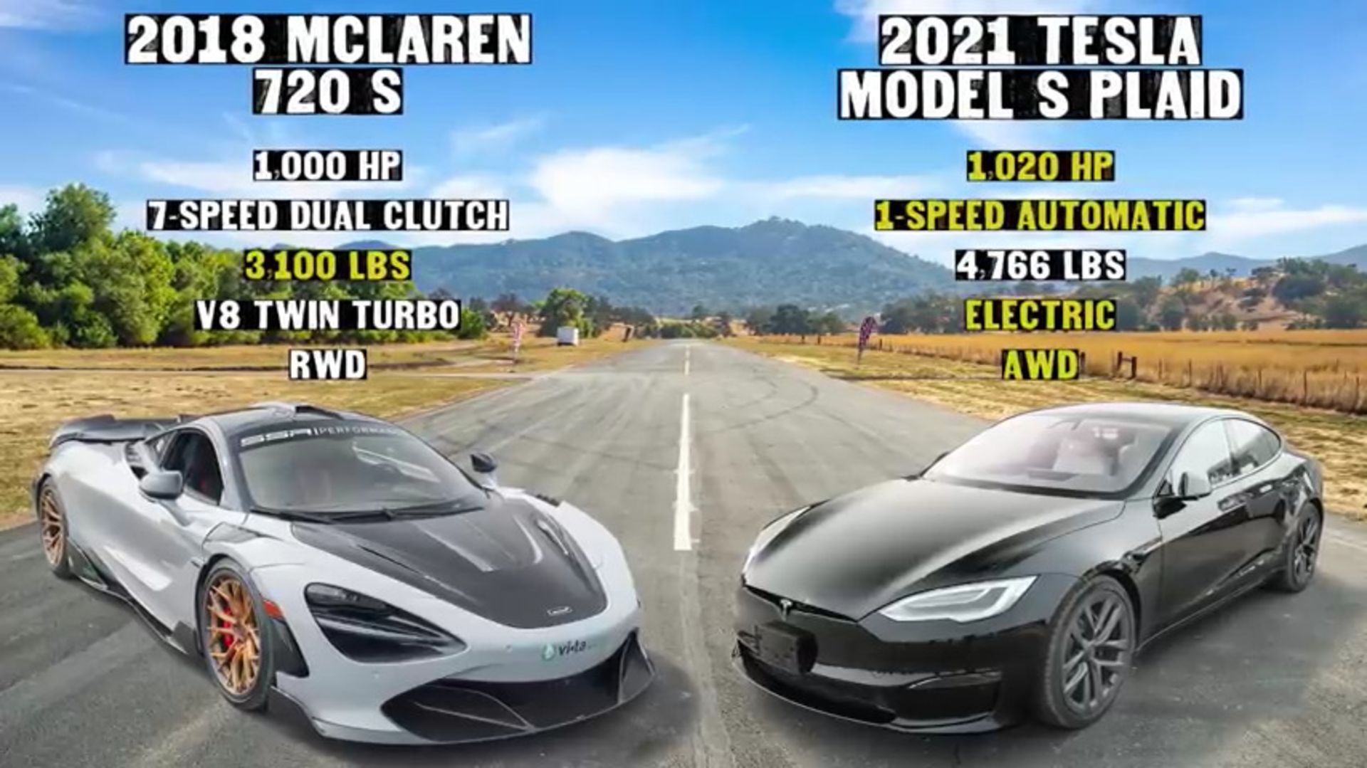 1000hp McLaren 720S vs Tesla Model S Plaid 6