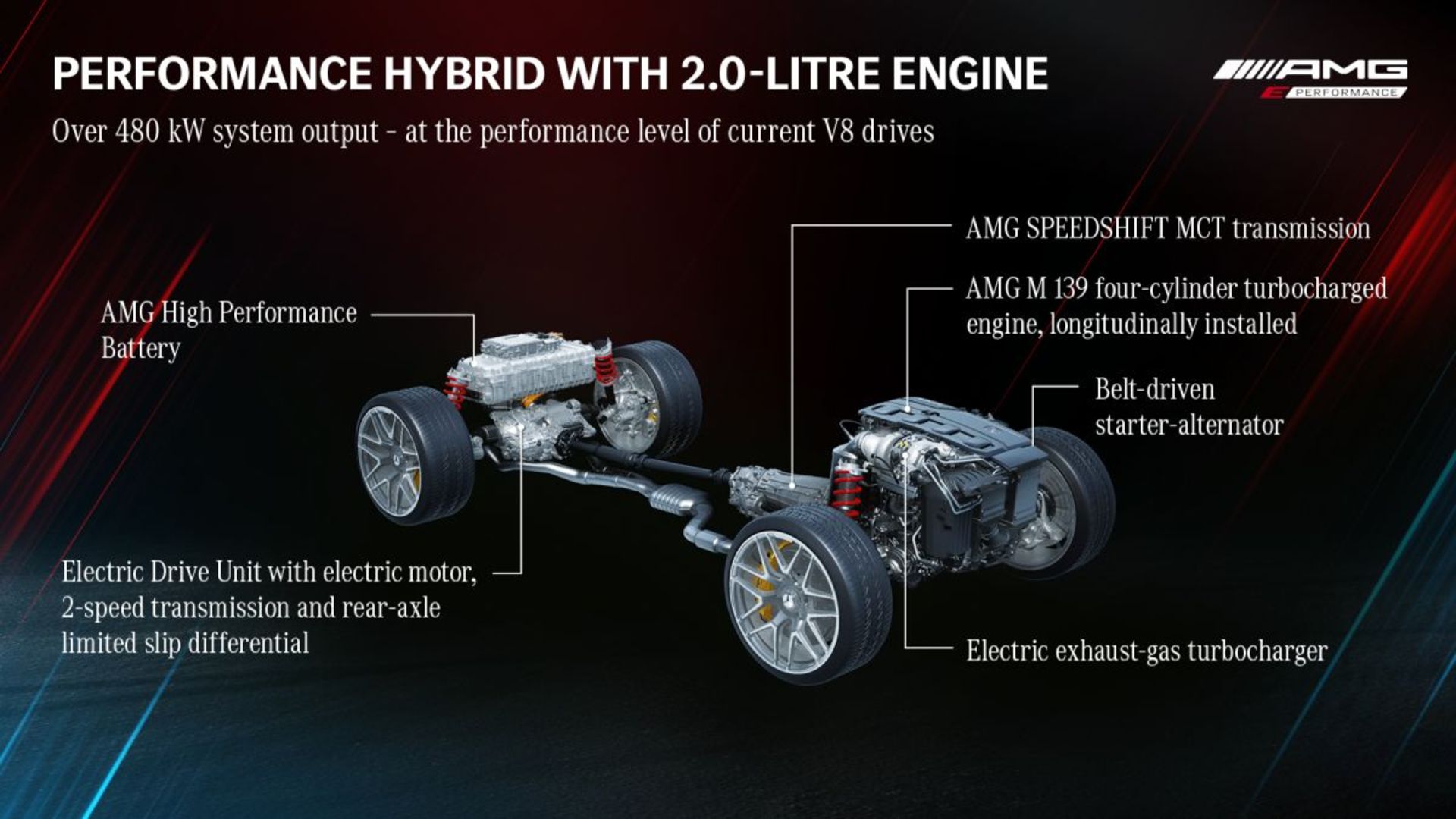 TecDAY AMG Future of Driving Performance Eigenständige E PERFORMANCE Antriebsstrategie für Performance-Hybride 

TecDAY AMG Future of Driving PerformanceIndependent E PERFORMANCE drivetrain strategy for performance hybrids