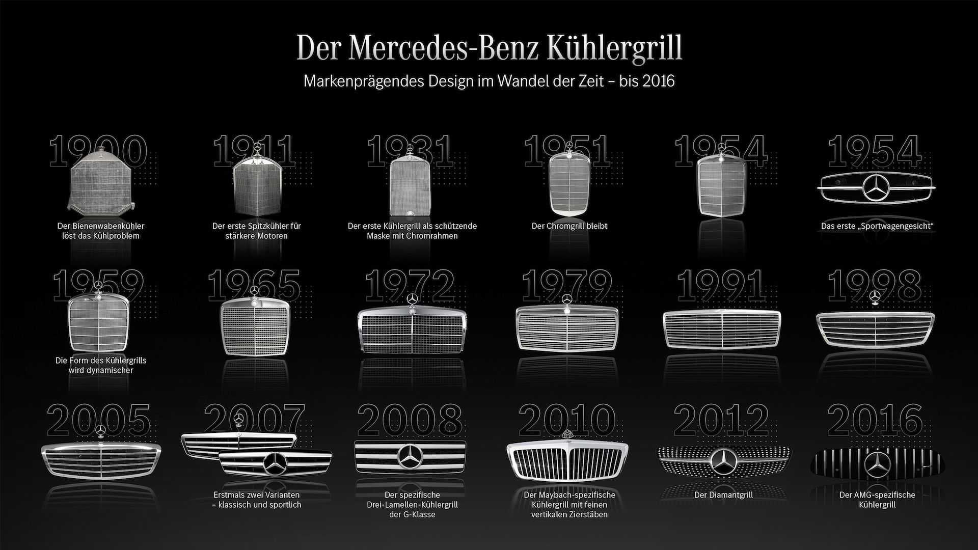 mercedes-benz-evolution-of-brand-defining-radiator-grille-designs-from-1900-to-2016.