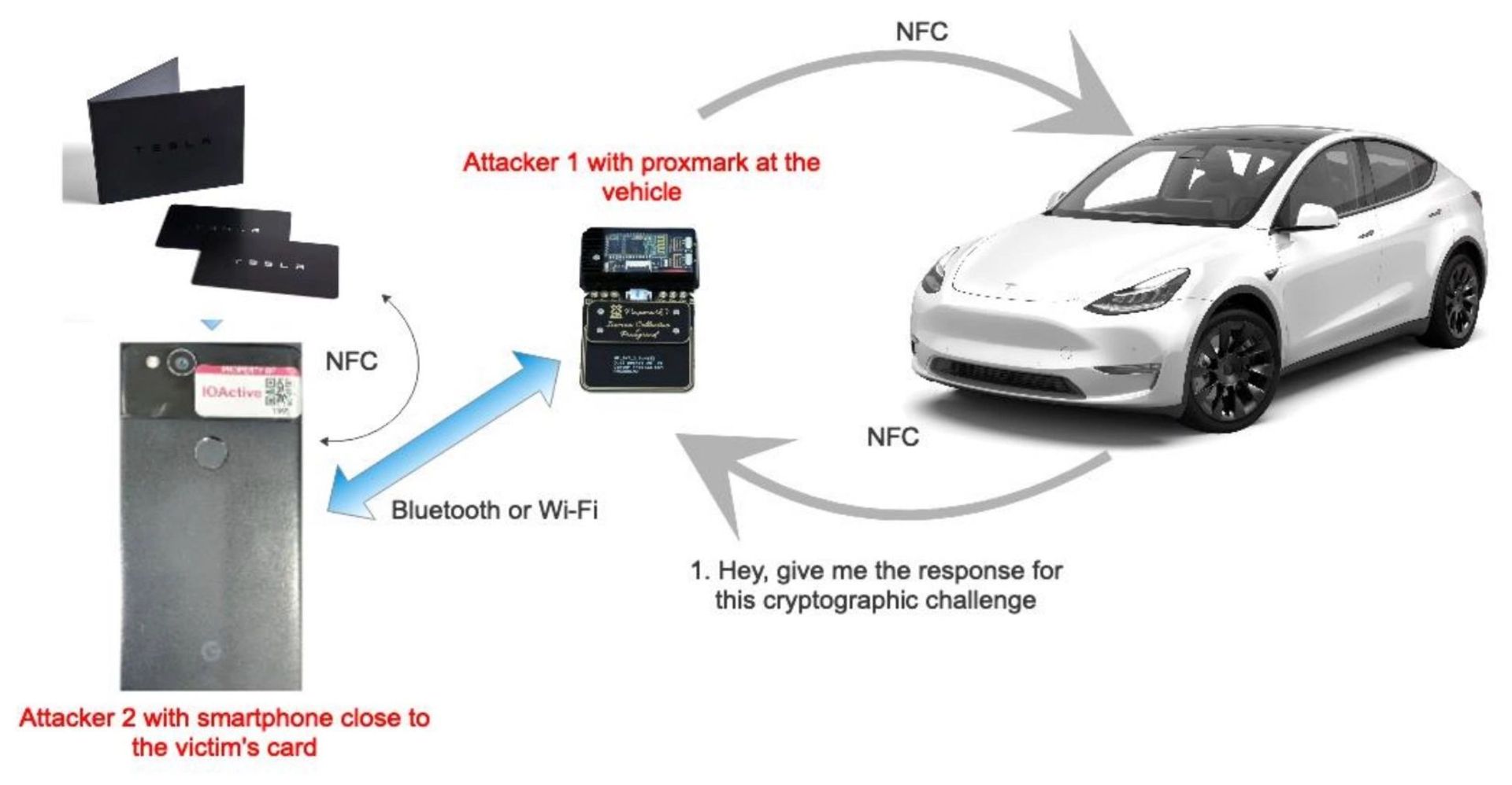 tesla-nfc-relay-attack