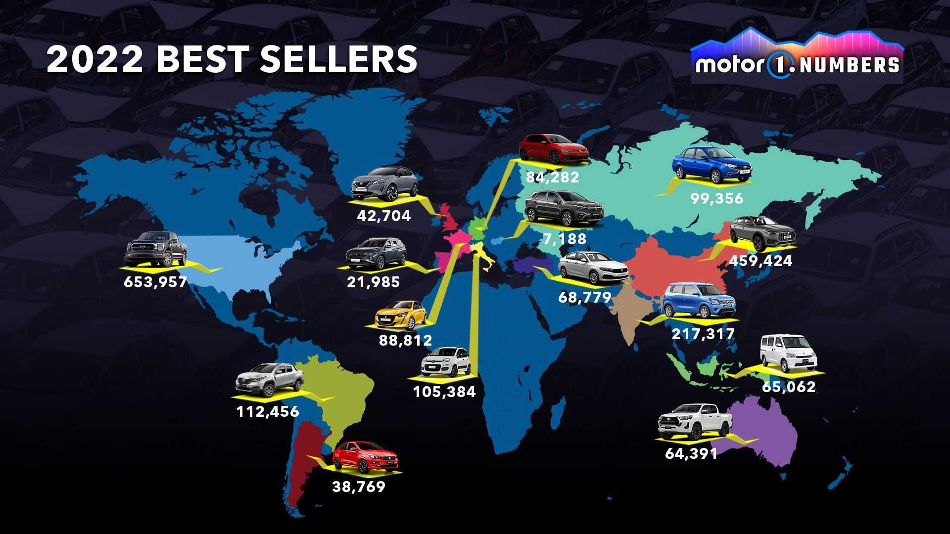 motor1-numbers-2022-best-sellers (5)