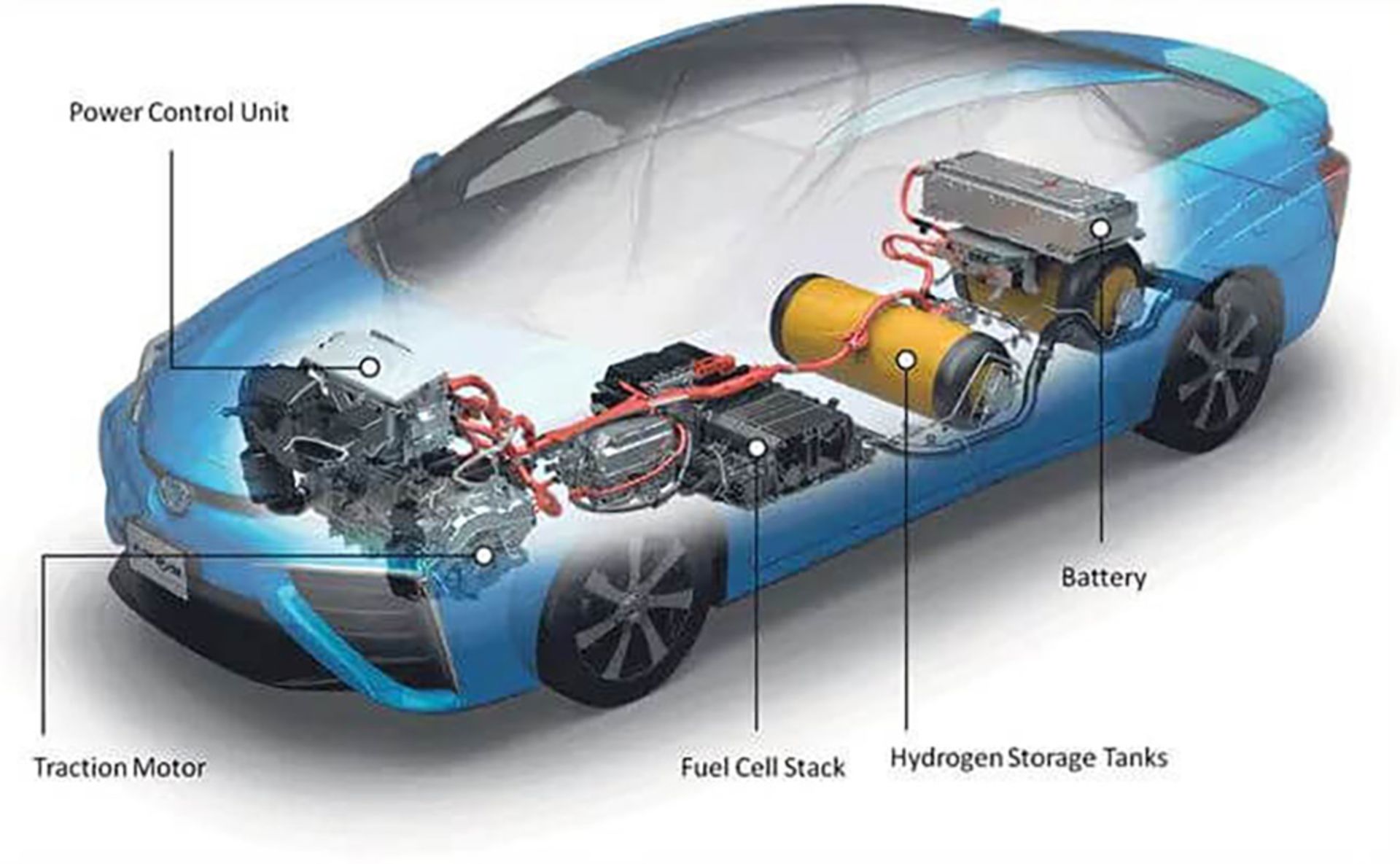 fuel-cell-vehicles-1