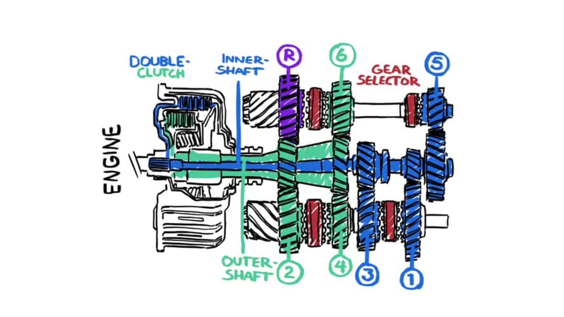 dsg-diagram