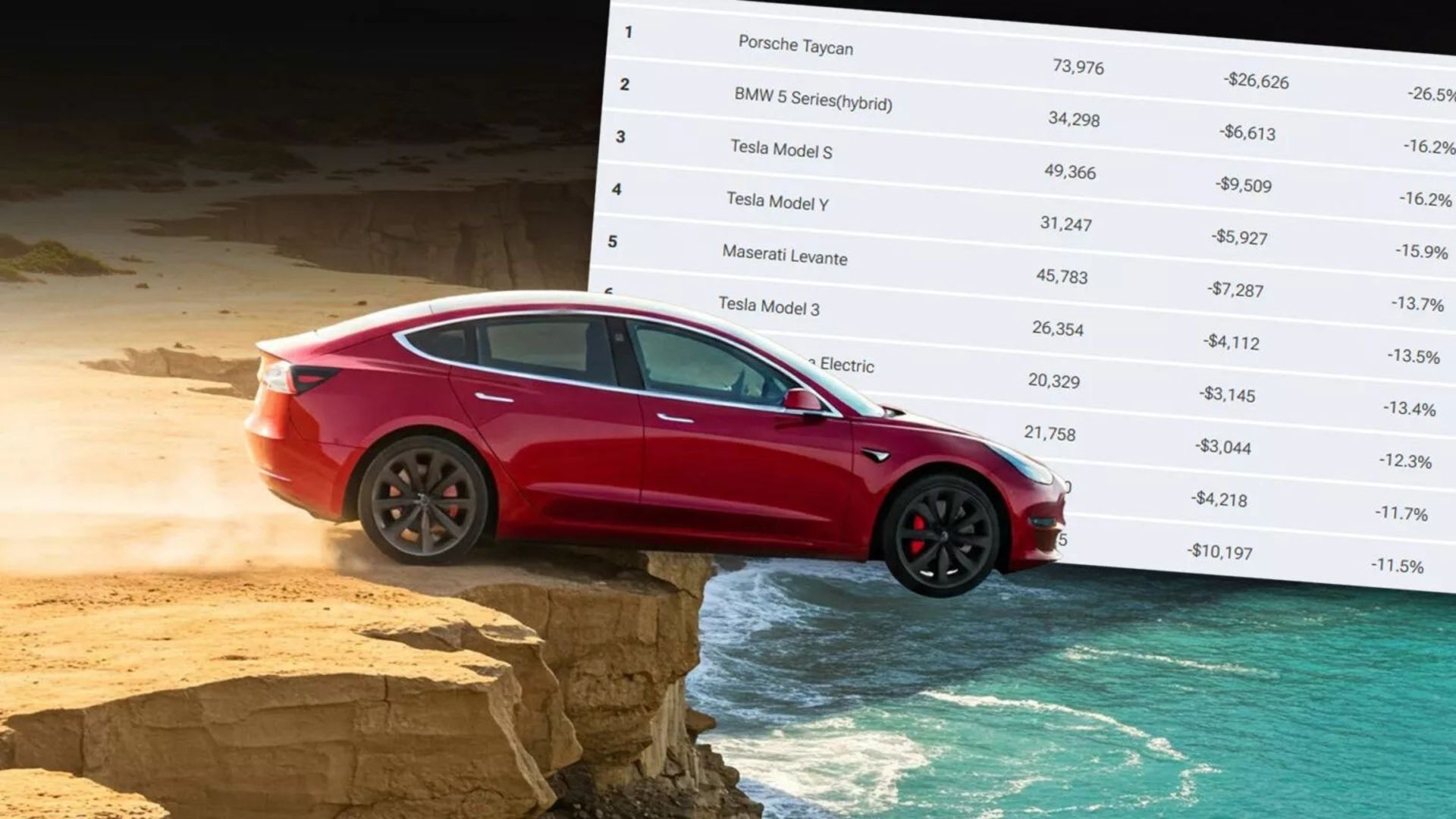 Tesla-Going-Off