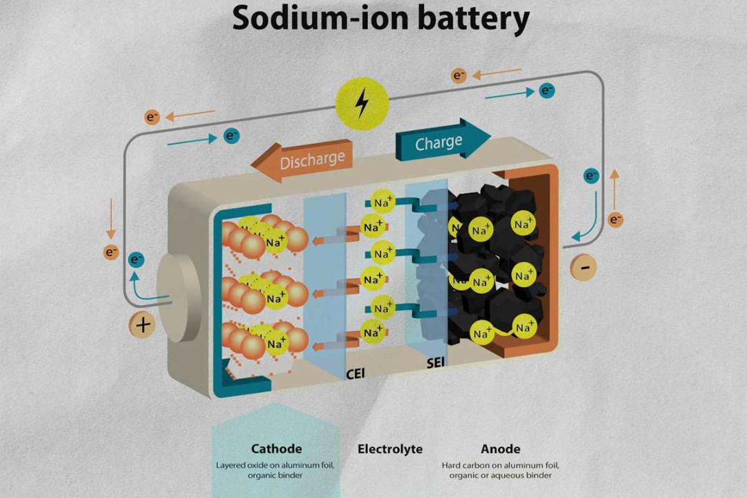 Sodium-ion-Batteries-3