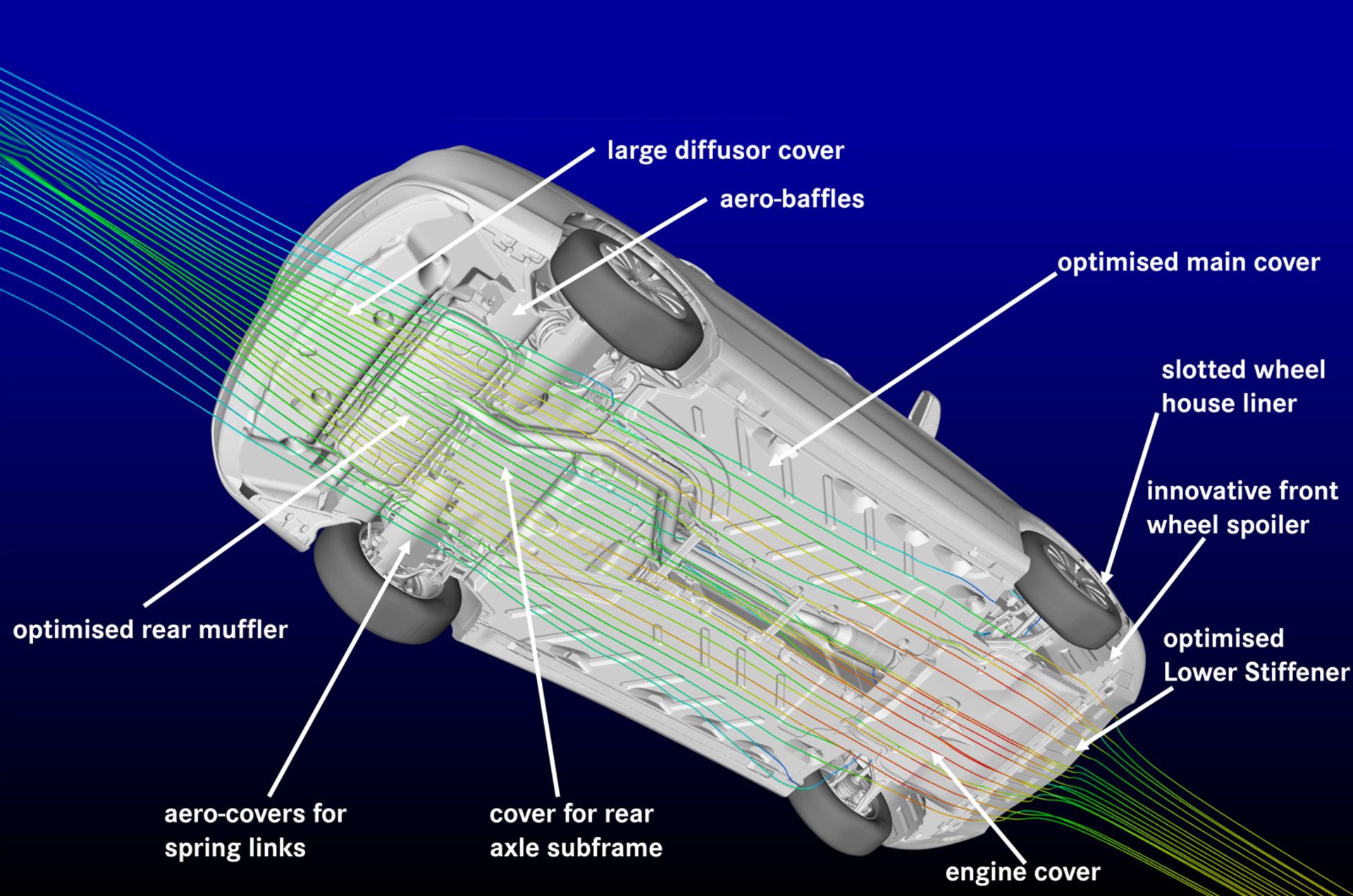Aero improvements continue underneath the car