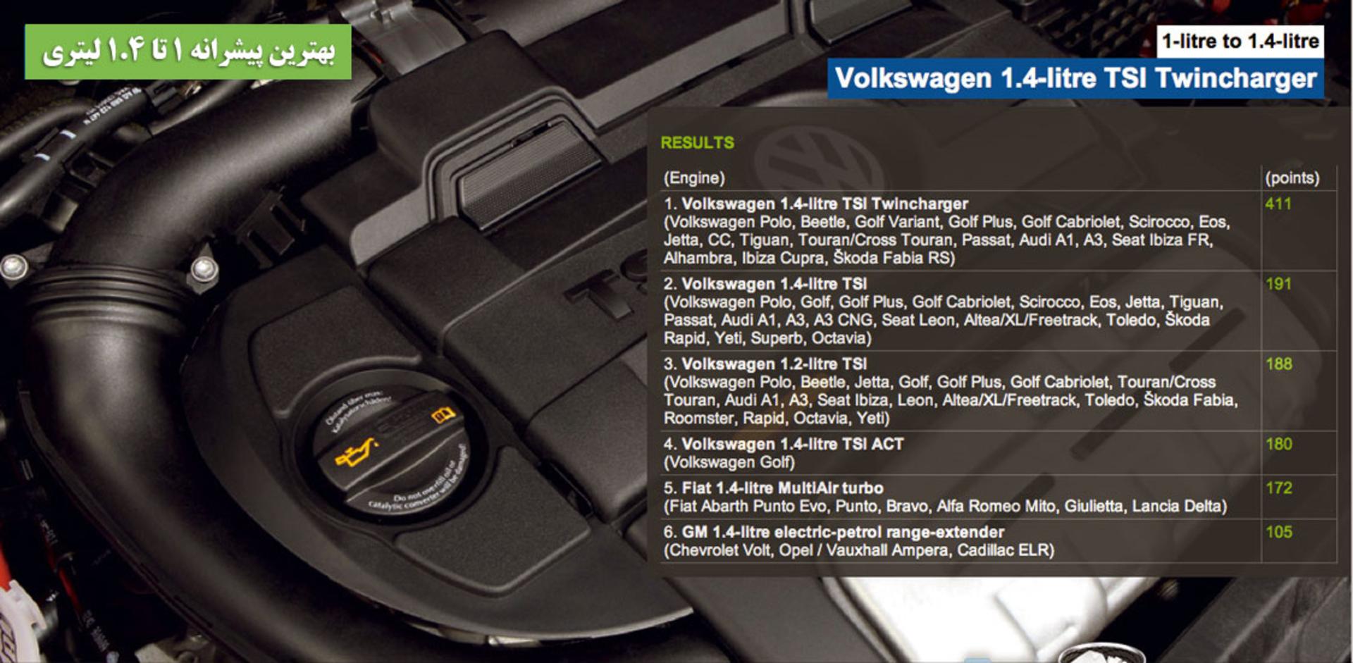 International engine of the year 2013 volkswagen